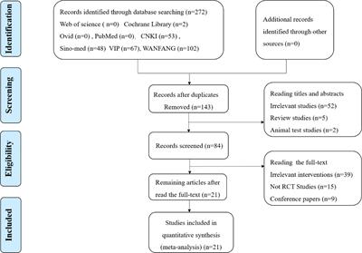 Meta-Analysis on the Chinese Herbal Formula Xiaoer-Feike Granules as a Complementary Therapy for Children With Acute Lower Respiratory Infections